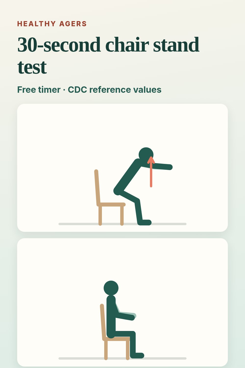 30-second chair stand test: free timer with CDC reference values